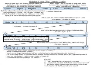 Revelation Overview Diagram - chapters 14-15