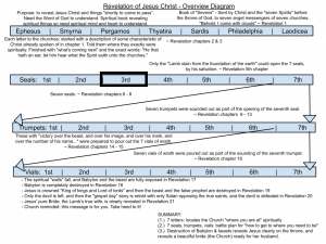 Revelation Overview Diagram - 3rd Seal