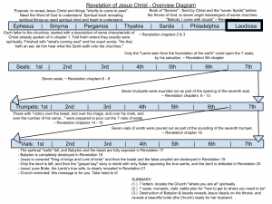Revelation Overview Diagram - Laodicea